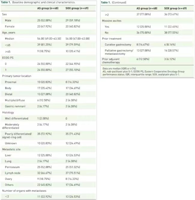 Latest Clinical Study of Keaili in Gastric Cancer Treatment Was Released